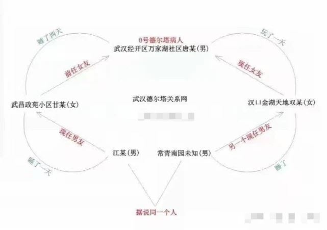武汉海王因出轨引爆武汉疫情？当事人辟谣：你们吃的是假瓜！