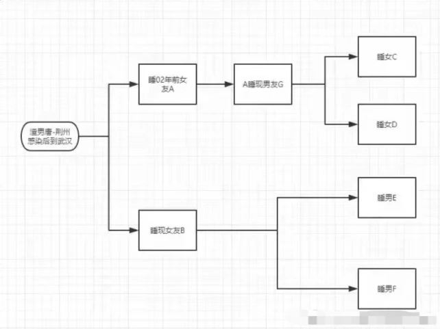 武汉海王因出轨引爆武汉疫情？当事人辟谣：你们吃的是假瓜！