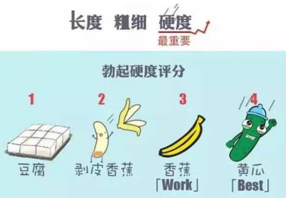 初三男生都这么大的吗？初三男生的丁丁发育了吗？丁丁的正确测量方法