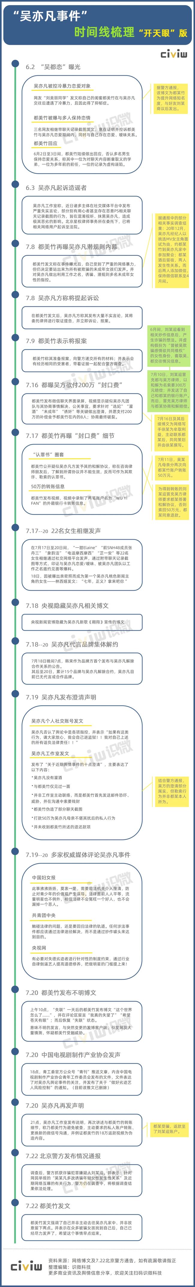 2021吴亦凡事件是怎么回事来龙去脉,都美竹吴亦凡事件时间线梳理开天眼版