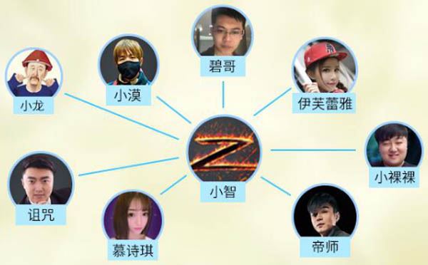 天蚕土豆老婆伊芙蕾雅背景资料起底,系LOL女神解说卢天天