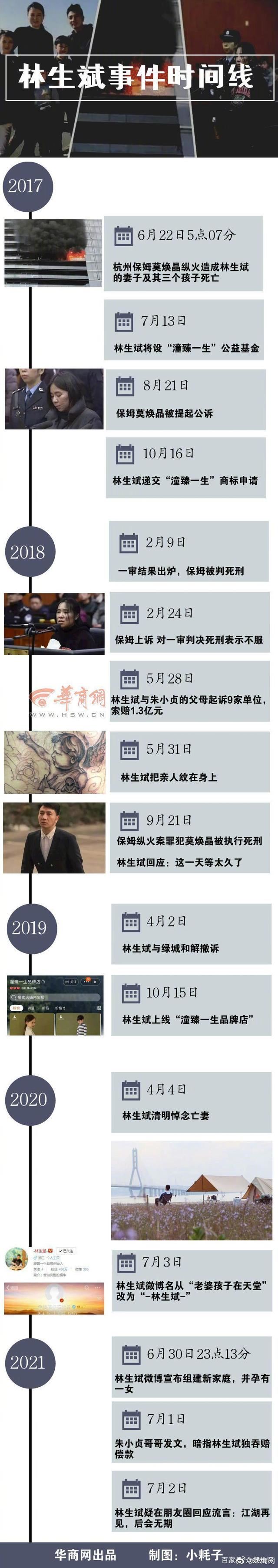 盘点林生斌事件时间线最新最全,知晓林生斌事件始末
