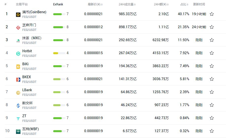 什么是FEG猩猩币,FEG币(猩猩币)发行总量多少