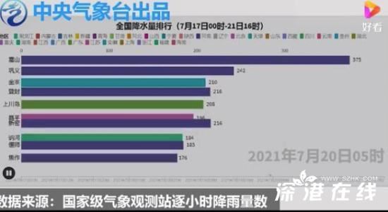 数据可视化看河南暴雨有多大 究竟是什么情况??