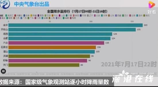数据可视化看河南暴雨有多大 究竟是什么情况？？