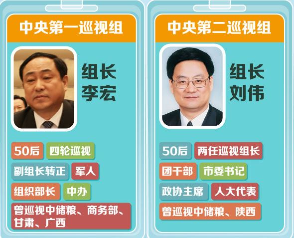 2021年中央巡视组公开举报电话,2021年中央督导组组长名单