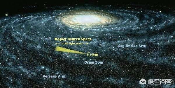 形成太阳系的奥尔特云总质量有多大？