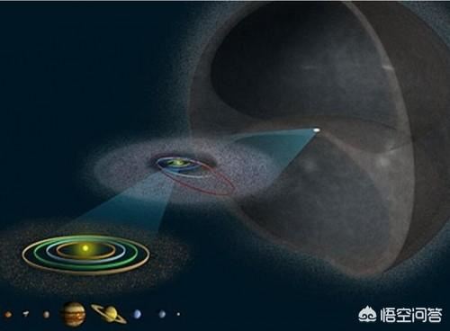 形成太阳系的奥尔特云总质量有多大？