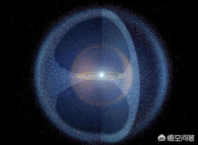 形成太阳系的奥尔特云总质量有多大？
