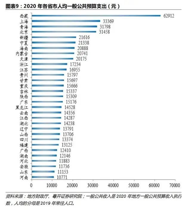 北京的公务员收入有多少?