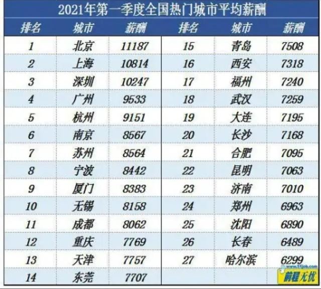 北京的公务员收入有多少?