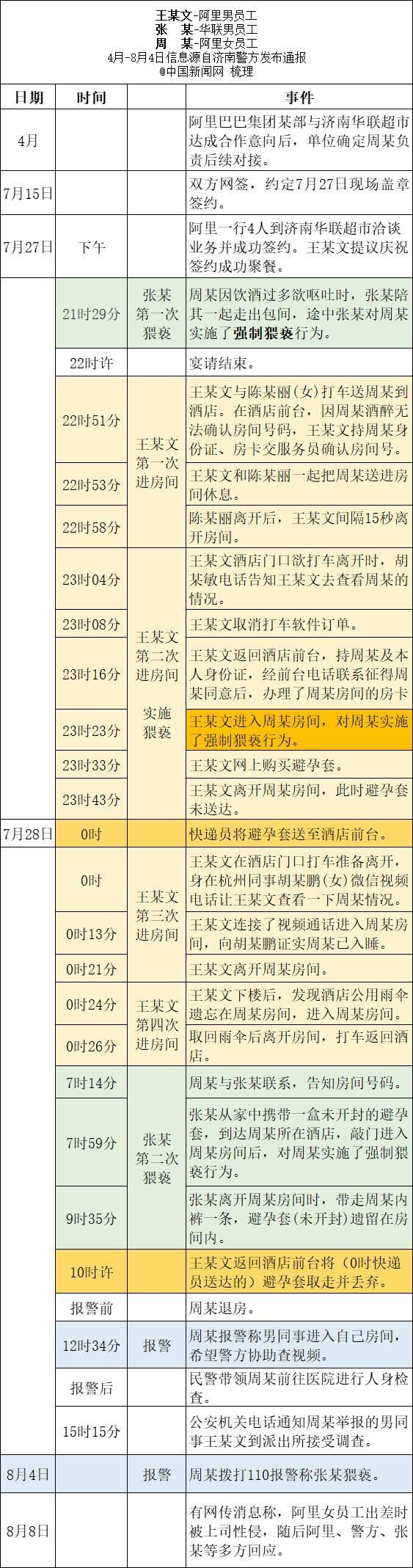 阿里女员工案件时间轴 6大疑问待解 事件时间轴在此