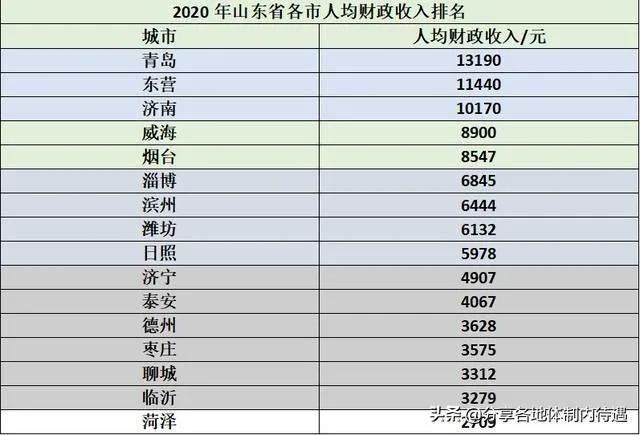 山东省泰安市公务员待遇怎么样?一个月工资有多少?