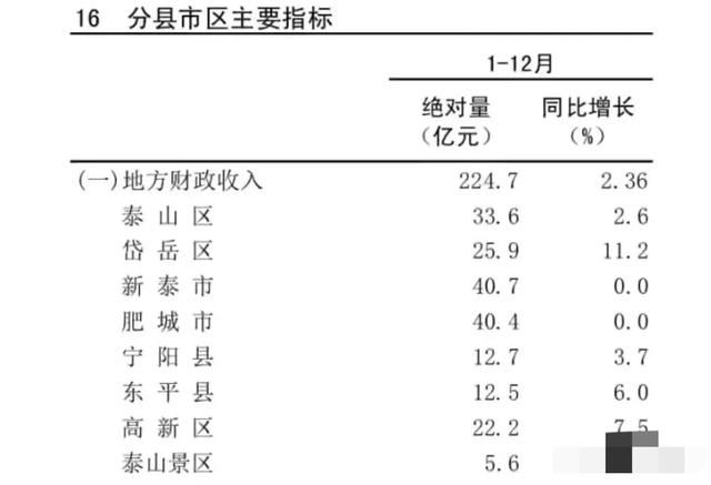 山东省泰安市公务员待遇怎么样?一个月工资有多少?