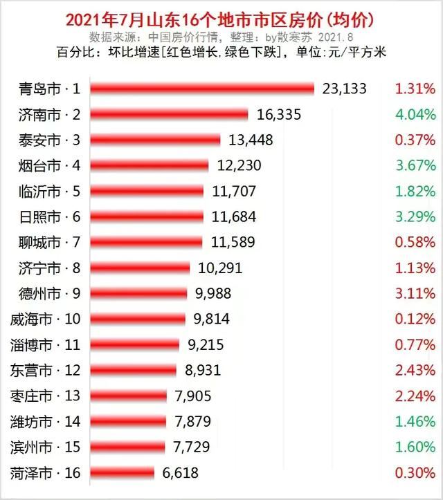 山东省泰安市公务员待遇怎么样?一个月工资有多少?