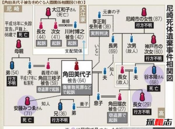 全球十大震惊世界惨案 HelloKitty藏尸案令人毛骨耸然