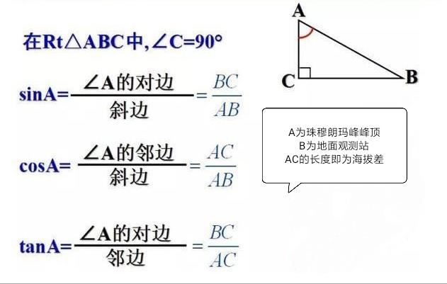 为什么测量珠峰是人力测绘？卫星测绘不了吗？