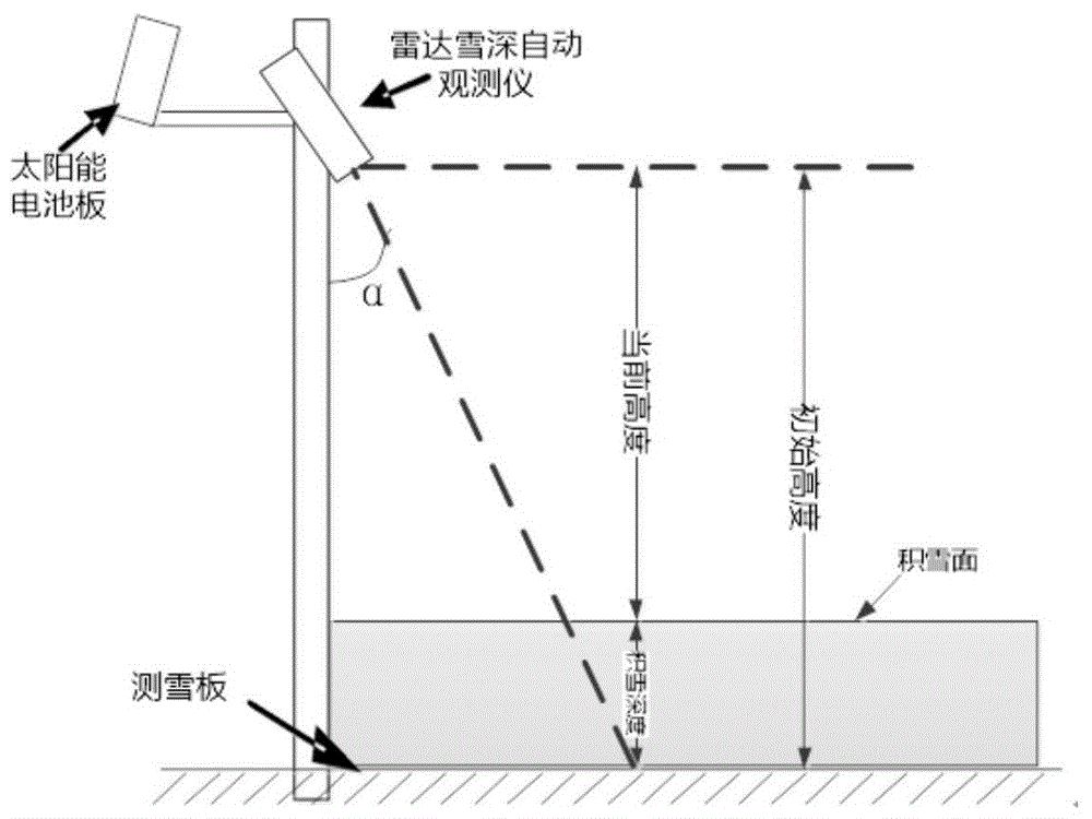 为什么测量珠峰是人力测绘？卫星测绘不了吗？