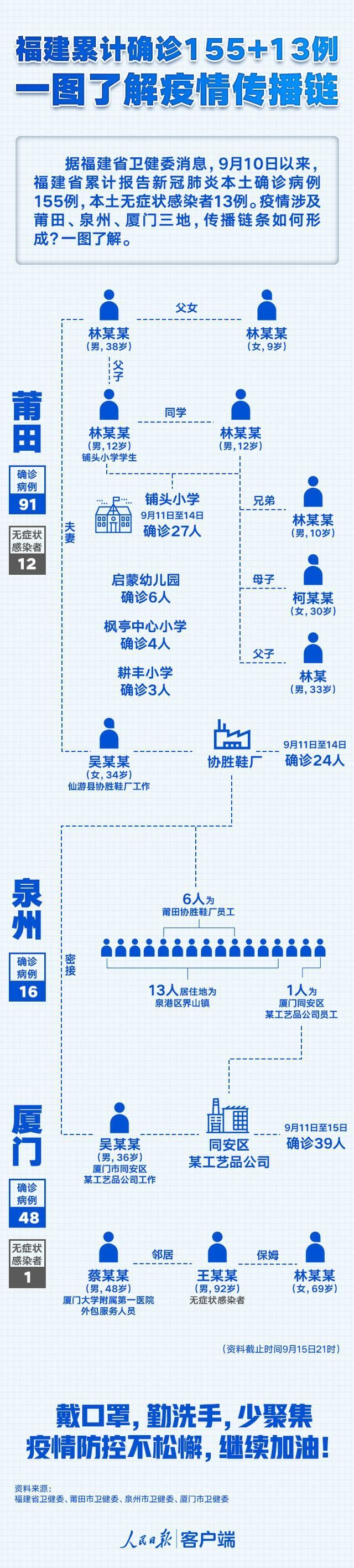莆田疫情疑似源头为何21天才转阳?莆田疑似源头病例接到大量骚扰电话