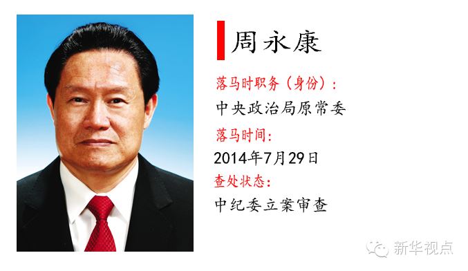 十八大以来落马的55个“大老虎”
