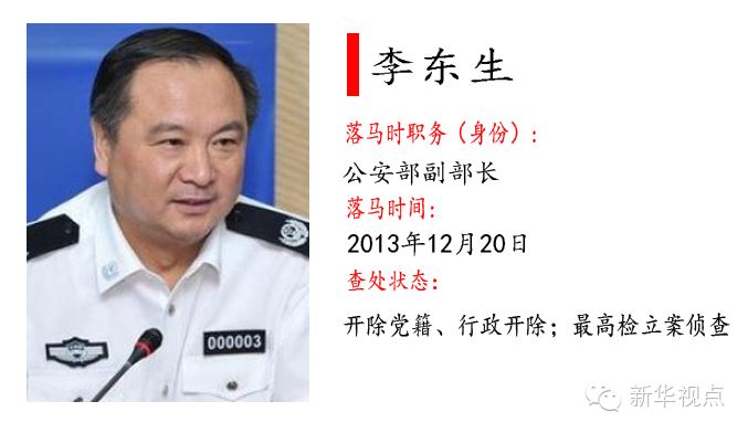 十八大以来落马的55个“大老虎”