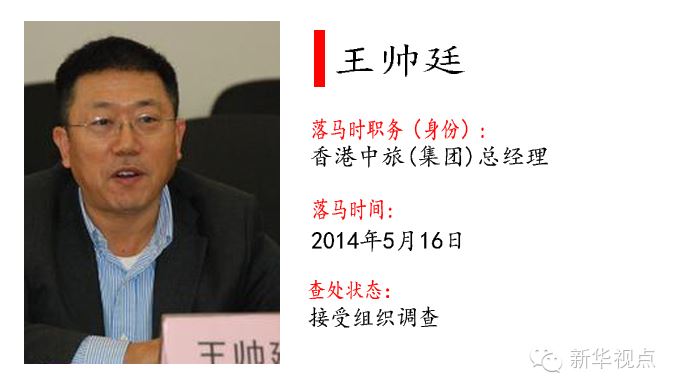 十八大以来落马的55个“大老虎”