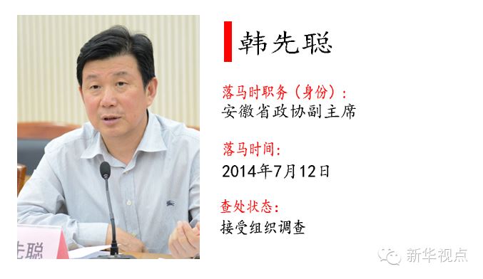 十八大以来落马的55个“大老虎”