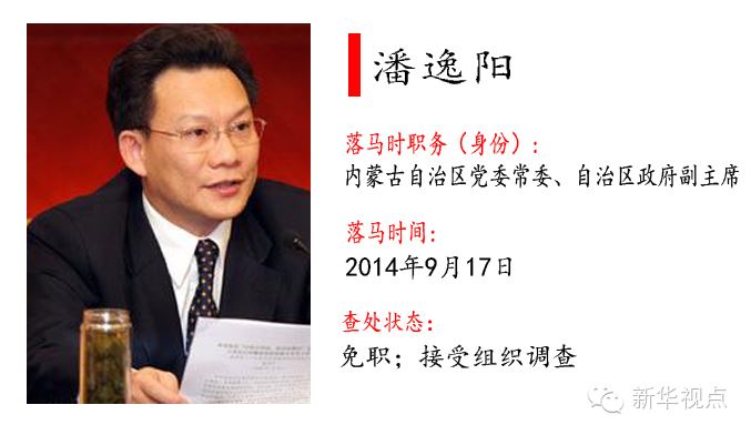 十八大以来落马的55个“大老虎”