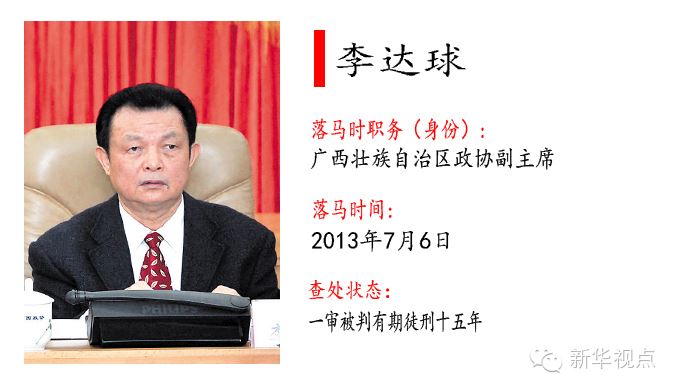 十八大以来落马的55个“大老虎”