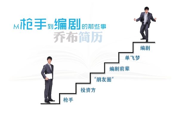 娱乐圈的潜规则你知道多少?