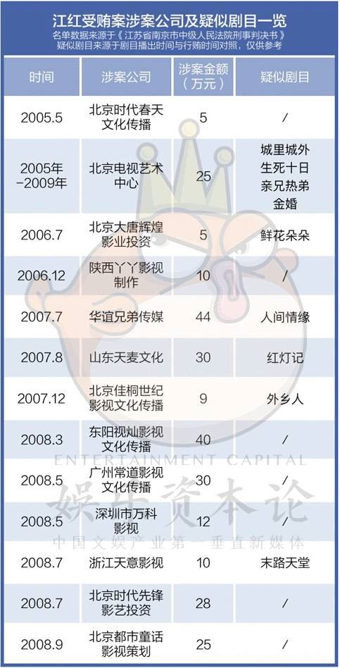 娱乐圈的潜规则你知道多少?