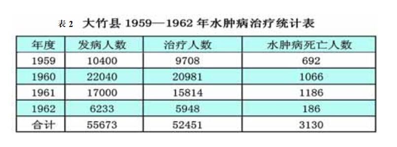 “大饥荒饿死三千万”是谣言么?