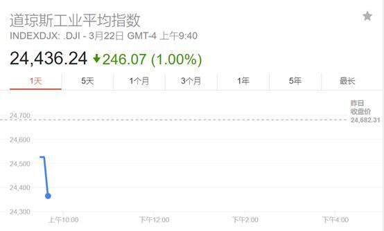 特朗普打响对华贸易战，系现代史上中美最大贸易战