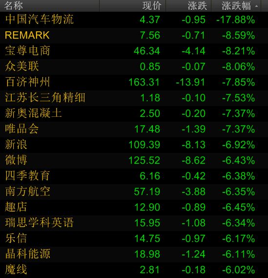 特朗普打响对华贸易战,系现代史上中美最大贸易战