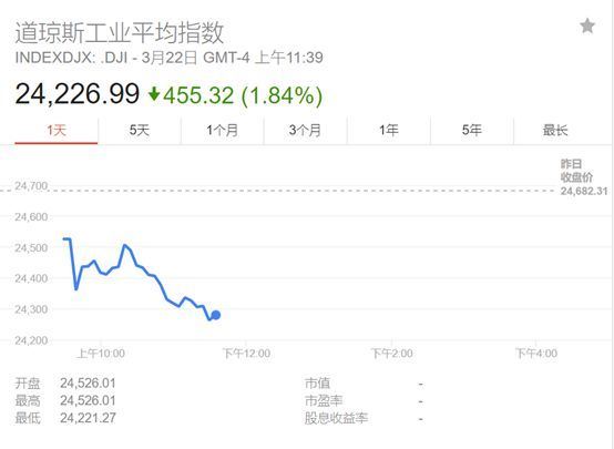 特朗普打响对华贸易战,系现代史上中美最大贸易战