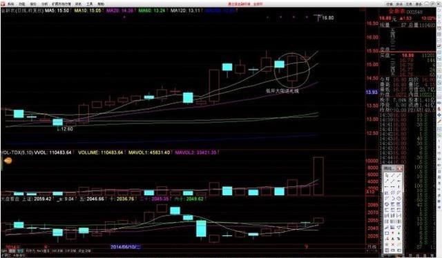 史上最全炒股口诀，句句箴言，背一条赚一条！