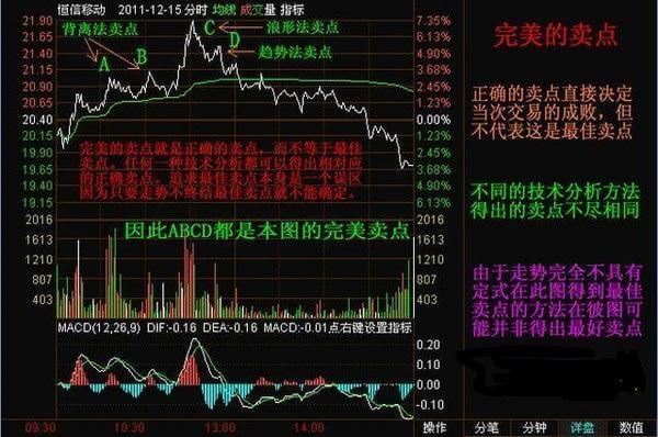 史上最全炒股口诀，句句箴言，背一条赚一条！