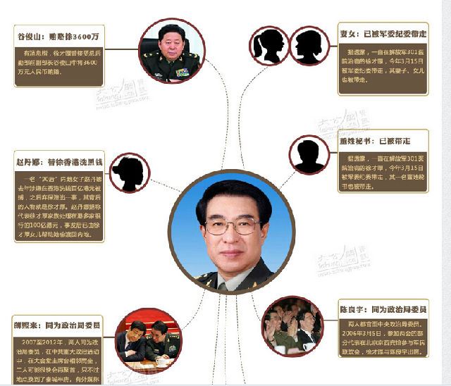 徐思宁同学爆内幕:徐才厚女儿徐思宁与多男淫乱!