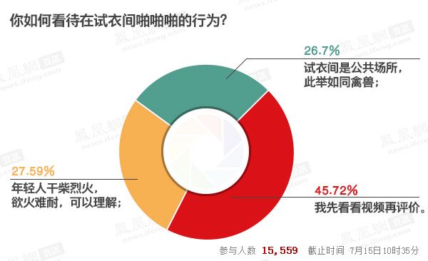 优衣库不雅视频事件：刑拘男女主角