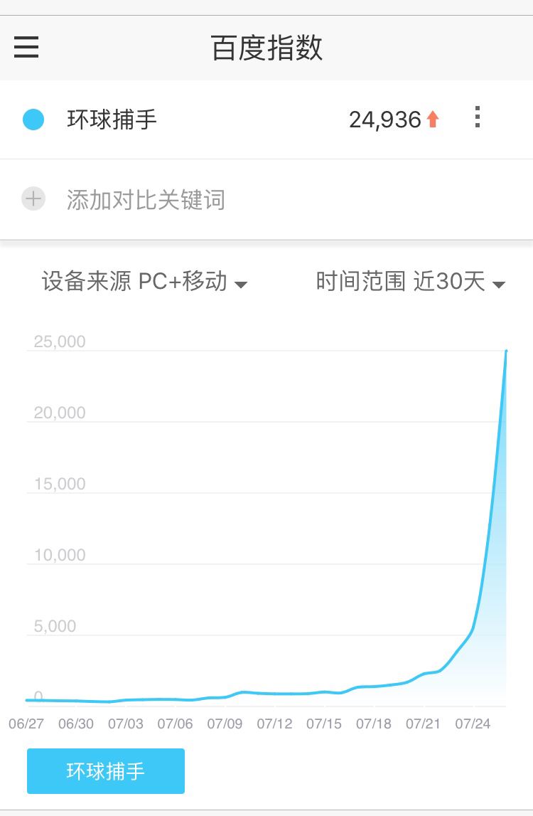 捕手还是“捕人”?环球捕手四宗罪
