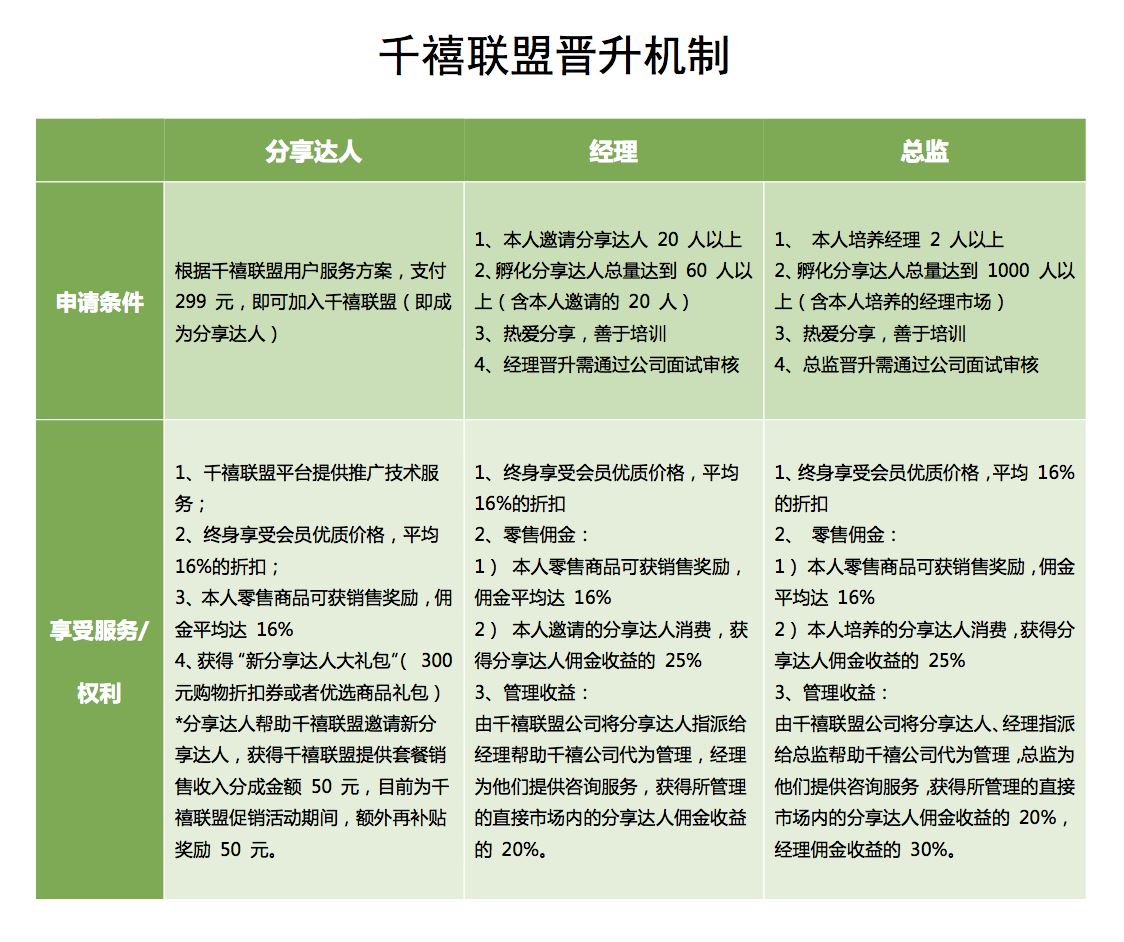 捕手还是“捕人”？环球捕手四宗罪