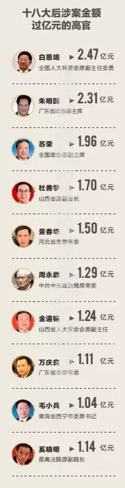 落马高官的老婆有多“厉害”