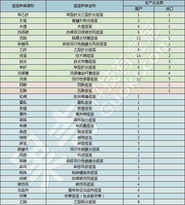 疫苗:国产VS进口,哪个更好?