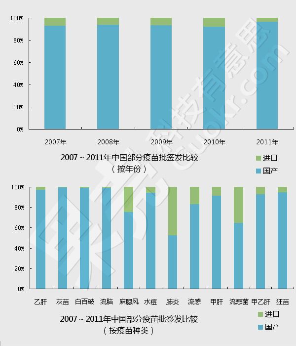疫苗:国产VS进口,哪个更好?