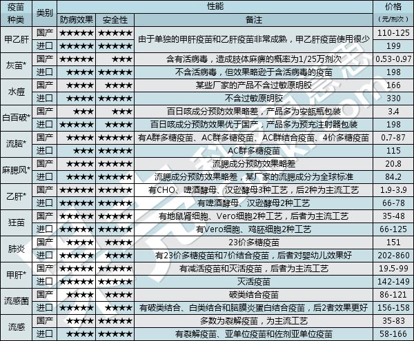 疫苗:国产VS进口,哪个更好?