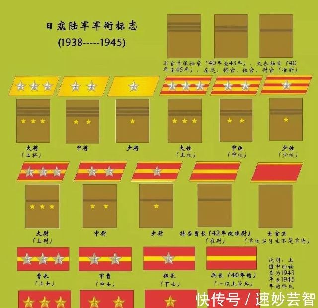 日本二战时的军衔编制