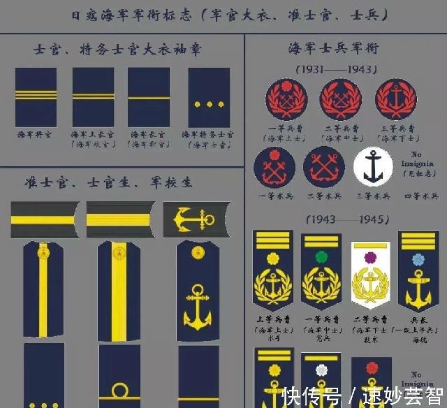 日本二战时的军衔编制