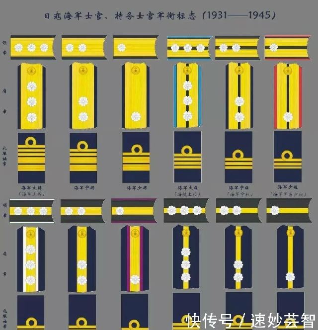 日本二战时的军衔编制