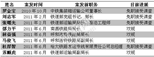 广西南宁铁路局总调度长跳楼身亡