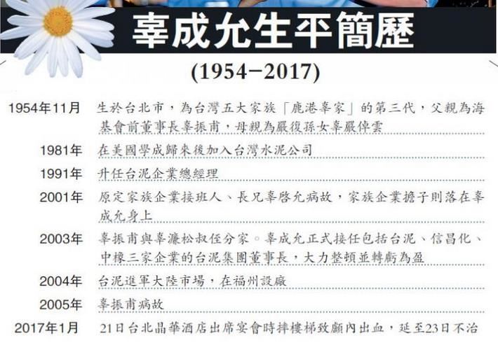 台湾第一豪门掌舵人突然去世妹夫/儿子/侄子/机构谁来接班?